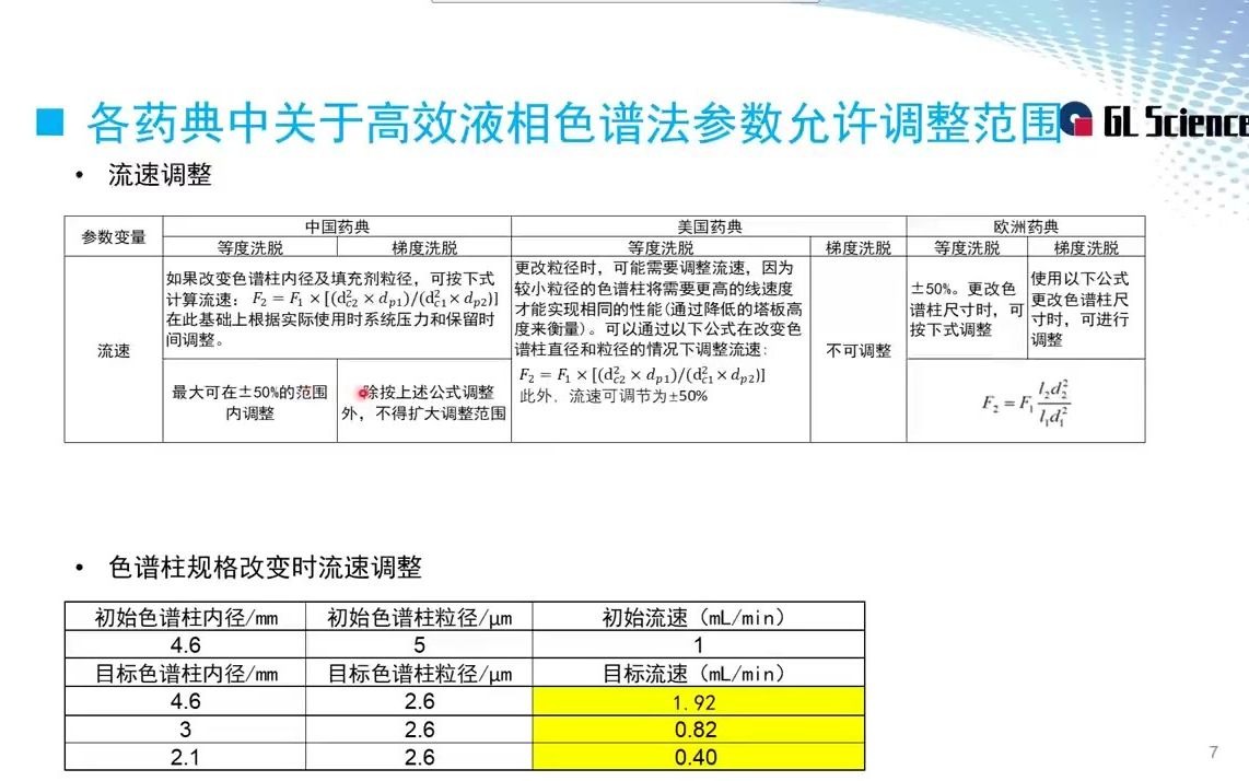 [图]浅谈欧美药典相对中国药典HPLC方法解读与开发策略