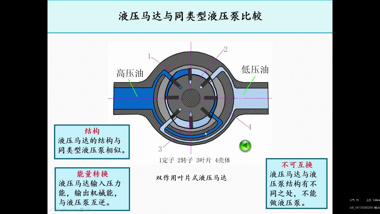 4.0执行元件(气液压)哔哩哔哩bilibili