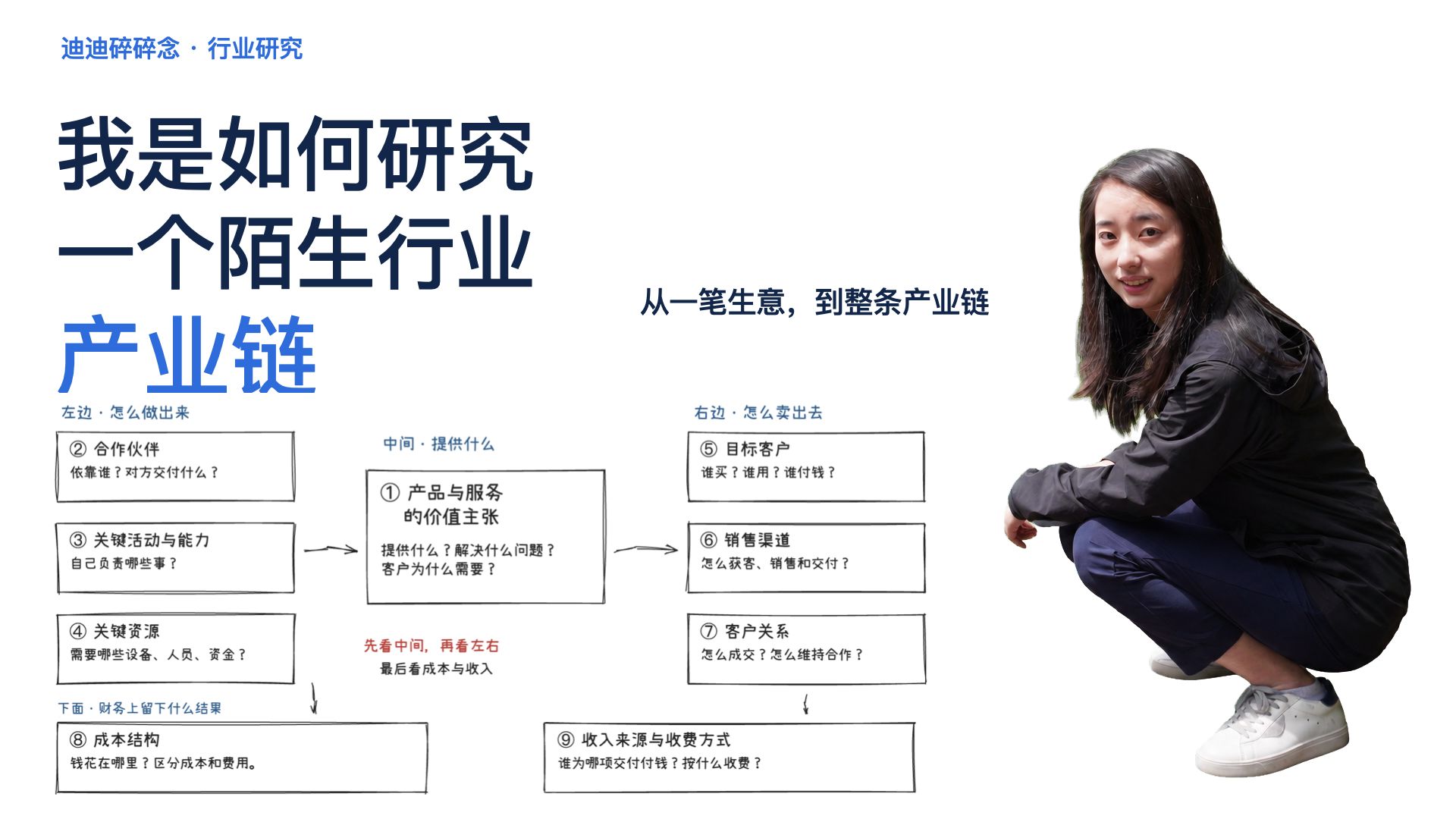 我是如何研究一个陌生行业产业链