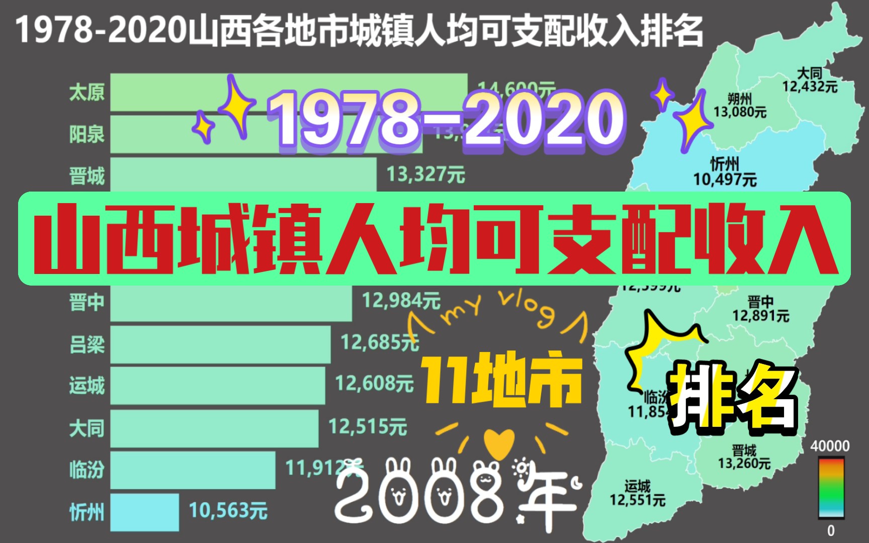 19782020山西11地市城镇人均可支配收入排名!哔哩哔哩bilibili