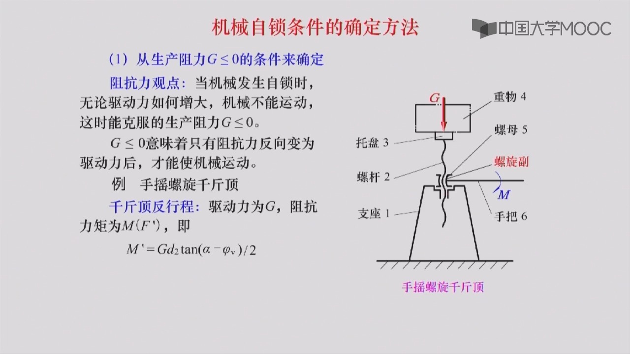 锁紧机构自锁图片