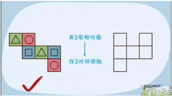 小学奥数Ⅰ一年级奥数✓正方形展开图哔哩哔哩bilibili