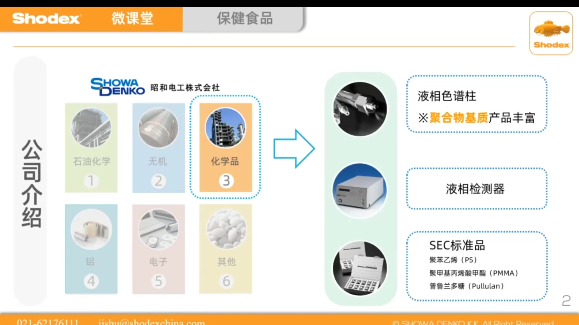 保健食品液相色谱分析实例聚焦哔哩哔哩bilibili