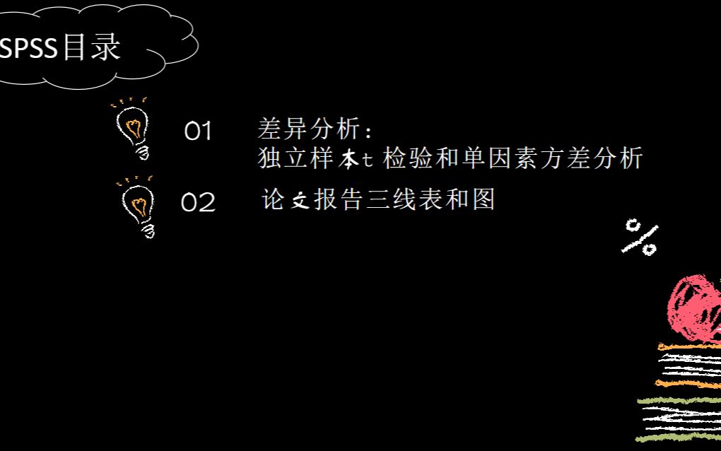 差异分析(独立样本t检验和单因素方差分析)及论文三线表汇报哔哩哔哩bilibili