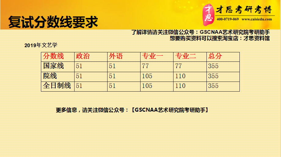 中国艺术研究院文艺学考研分数线什么时候公布哔哩哔哩bilibili