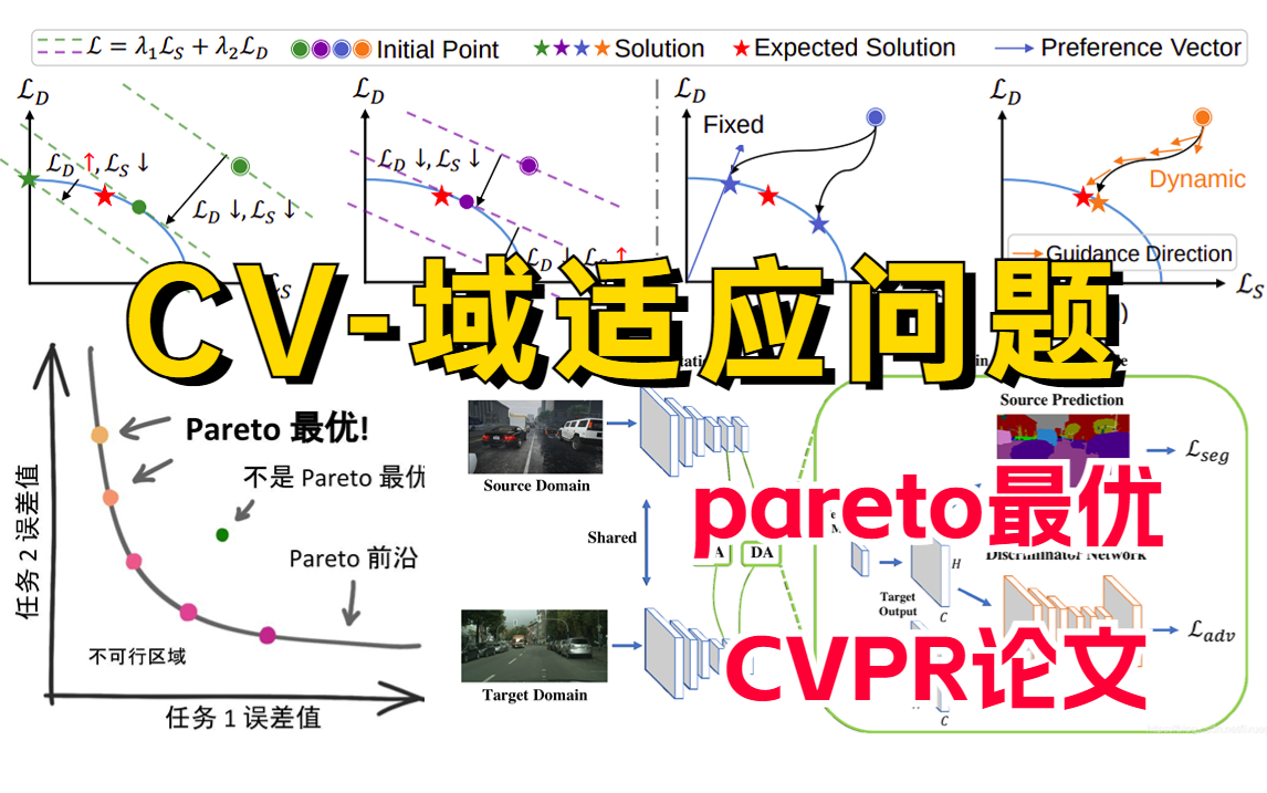 4小时我居然就跟着博士看懂了【CV域适应问题+CVPR顶级论文解读】帕累托最优!看完还想学!目标检测哔哩哔哩bilibili