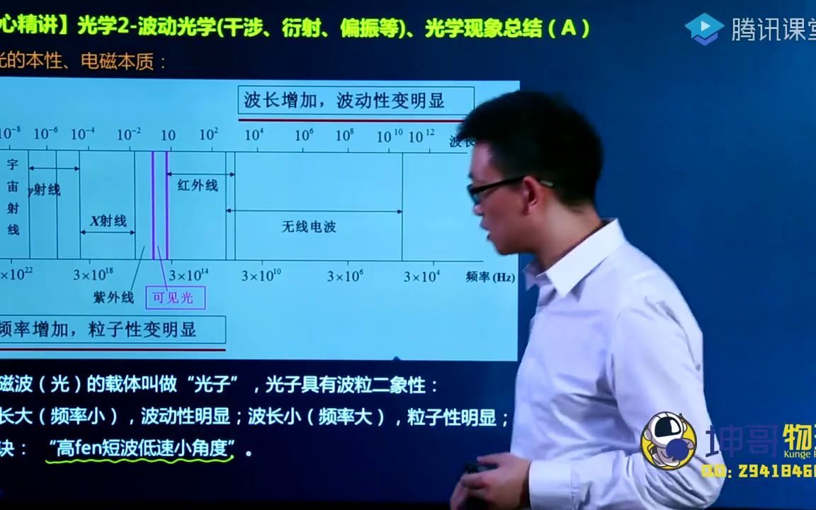 35光学2波动光学、光学现象总结A~1哔哩哔哩bilibili