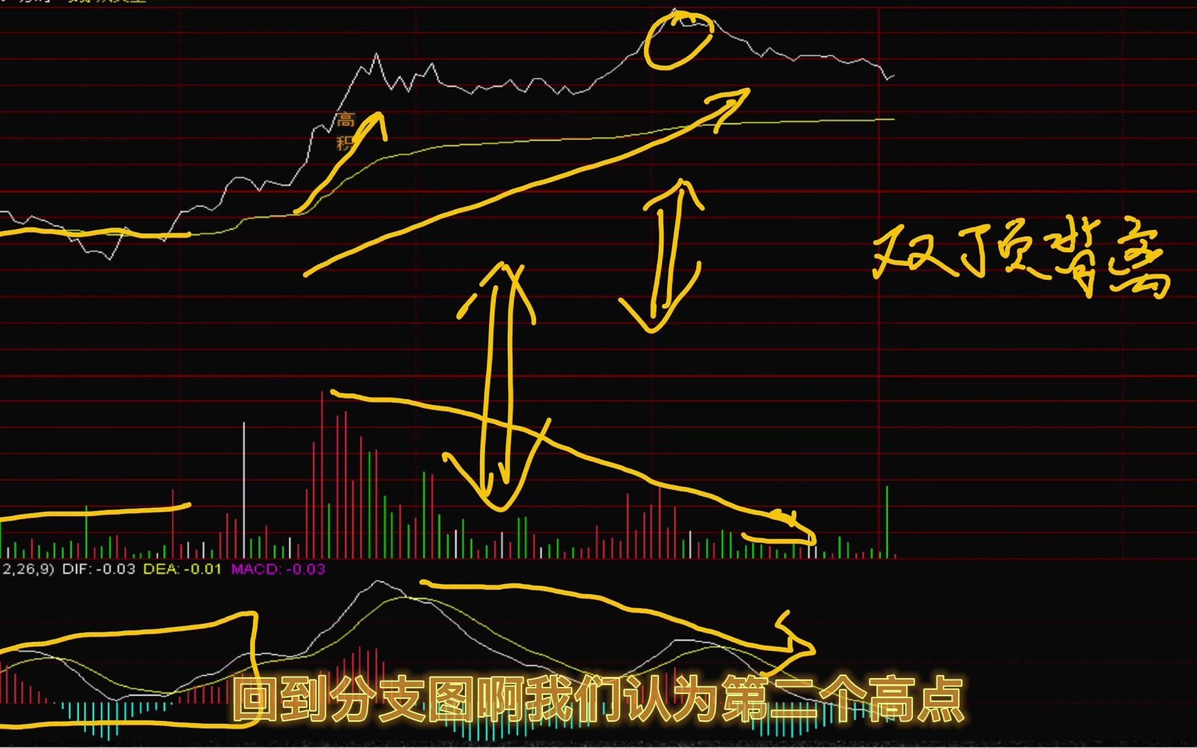 [图]中国最赚钱的一种方法：长期坚持持有一只股票，反复做T，信不信由你！