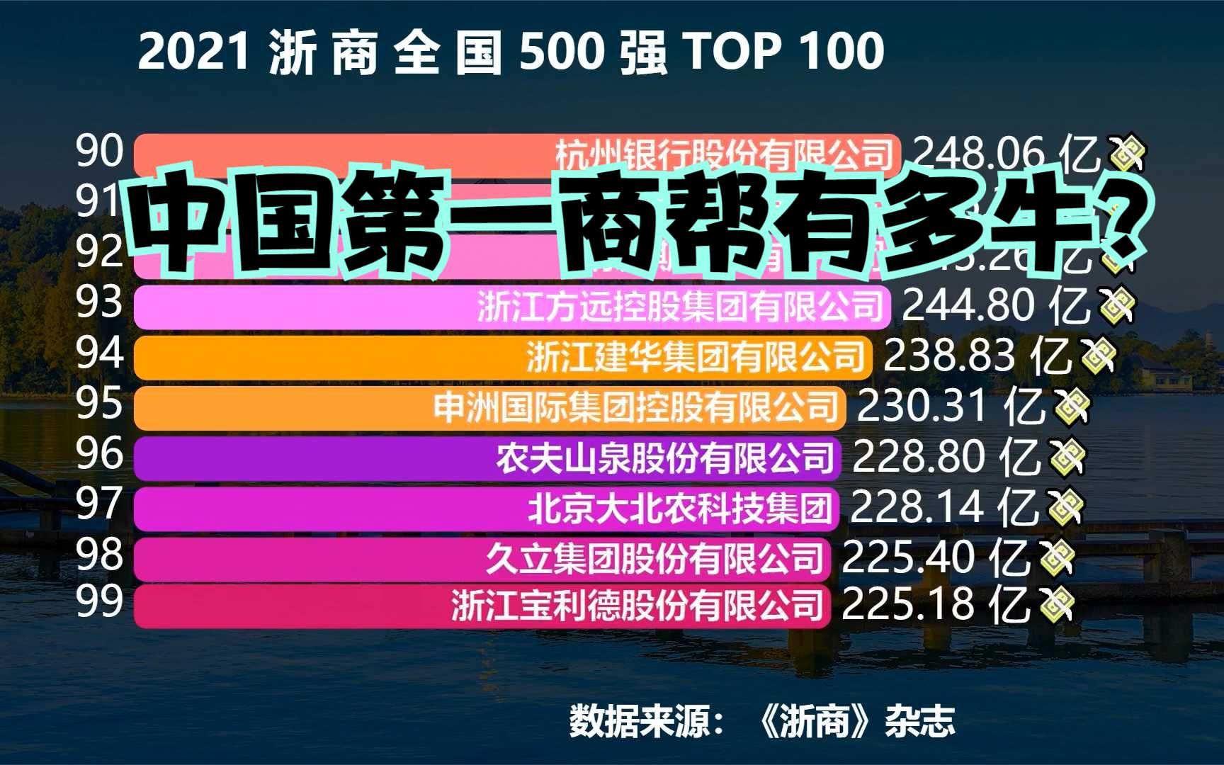 [图]2021浙商全国500强前100，浙商足迹遍天下，当仁不让中国第一商帮