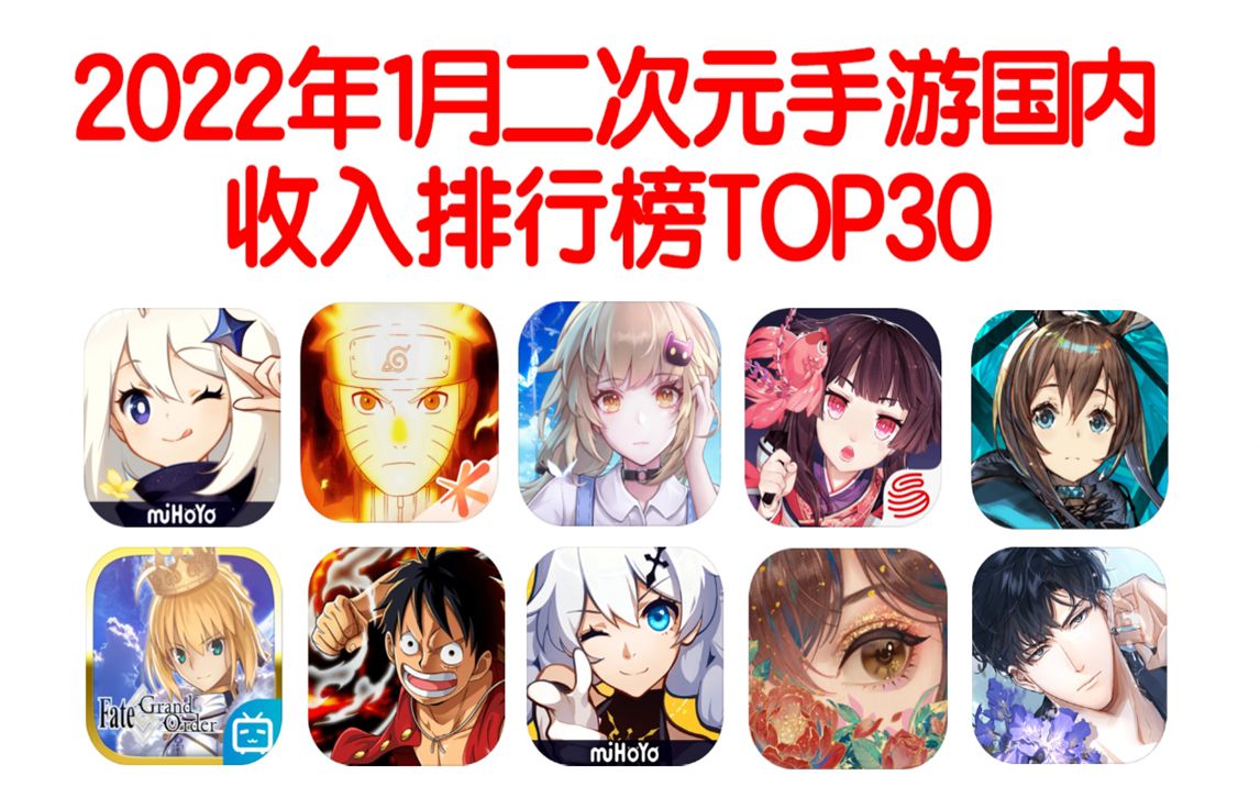 2022年1月二次元手游国内收入排行榜Top30 原神移动端11亿仅次于周年庆哔哩哔哩bilibili阴阳师