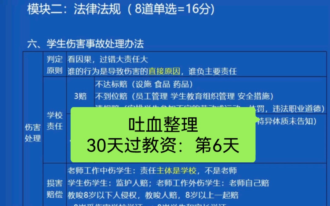 [图]06科目一：2.3法律法规-规律大总结