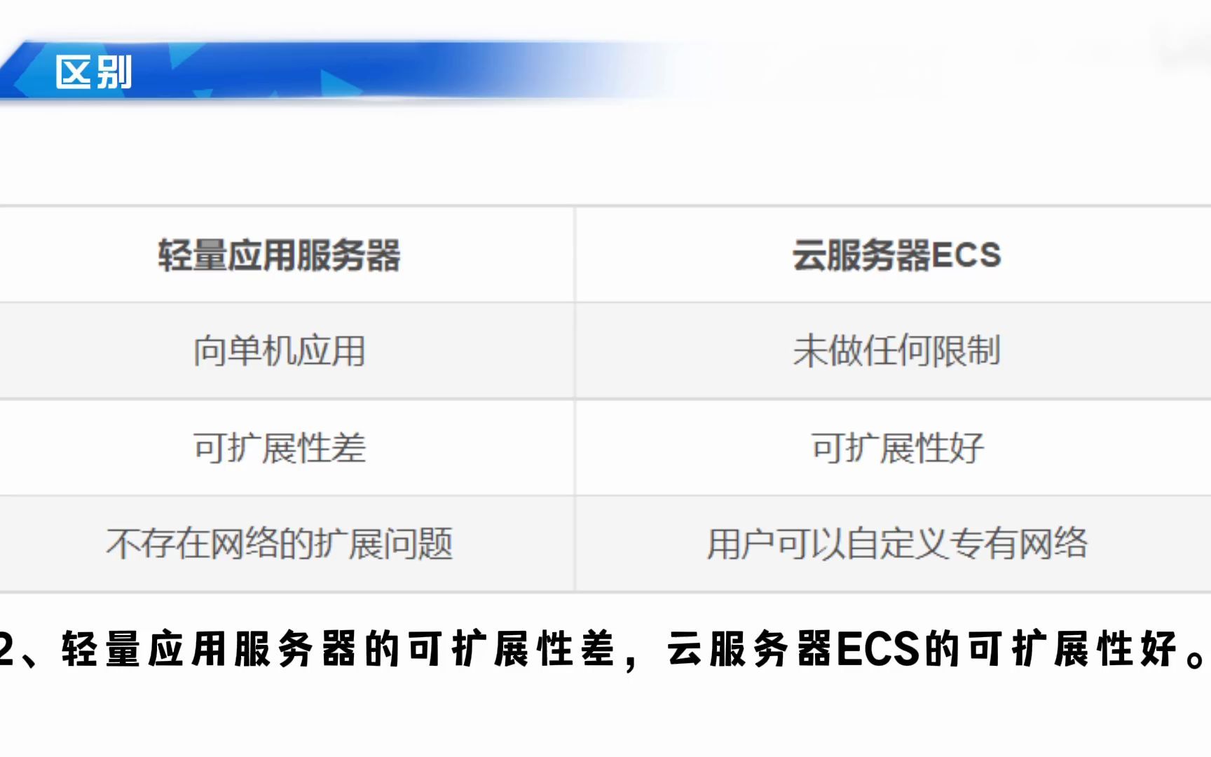 轻量应用服务器 VS 云服务器哔哩哔哩bilibili