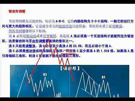 波浪理论实战讲解锯齿型调整标清哔哩哔哩bilibili