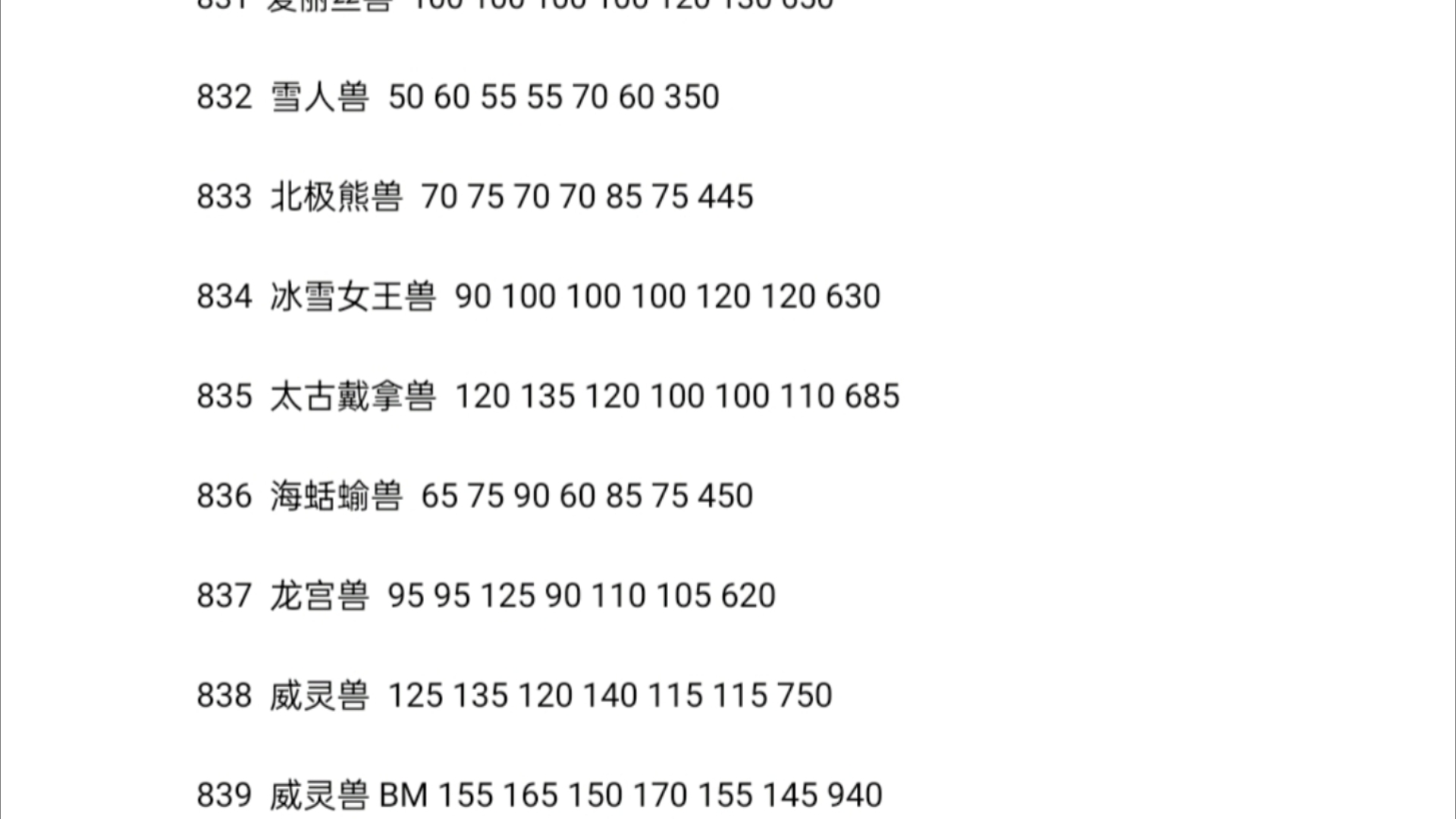 [口袋暴龙]新6.1版本种族值表正式发布哔哩哔哩bilibili