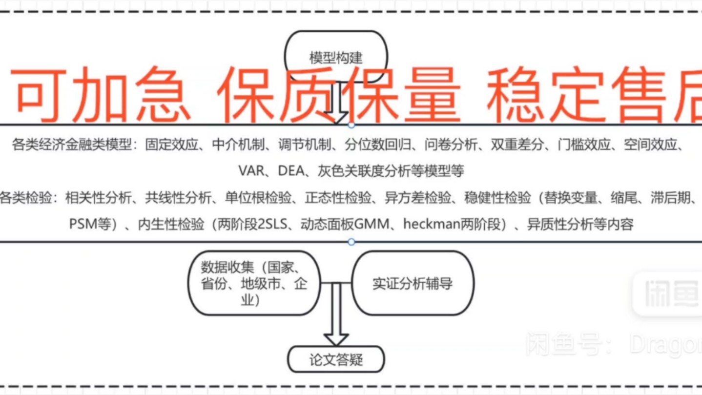 可辅导各种经济学计量模型和实证分析 保质保量 诚信服务 (可加急哔哩哔哩bilibili