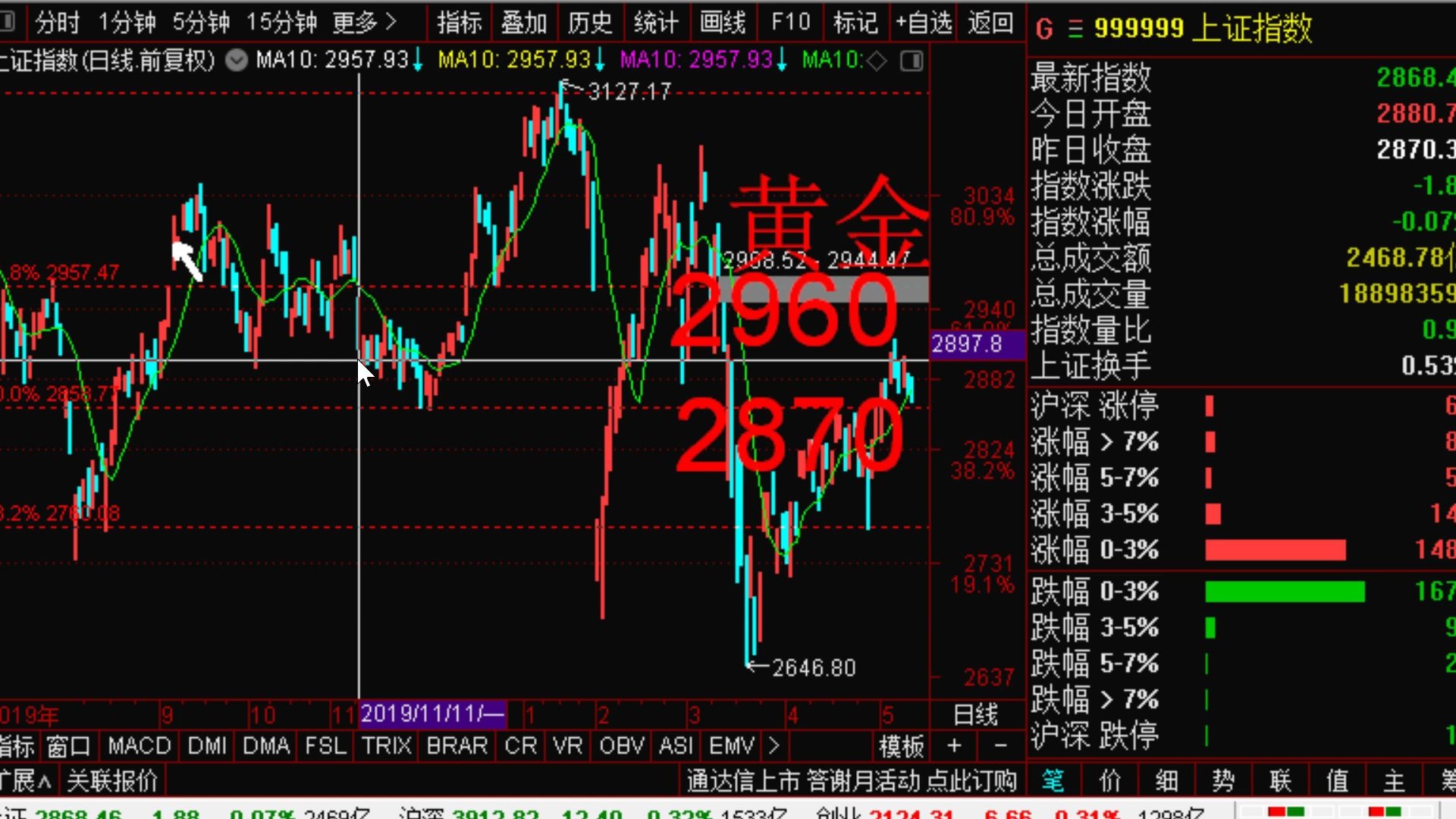 狙击主力一线游资a神asking操作心得总结7从十万到十亿a神asking邱宝