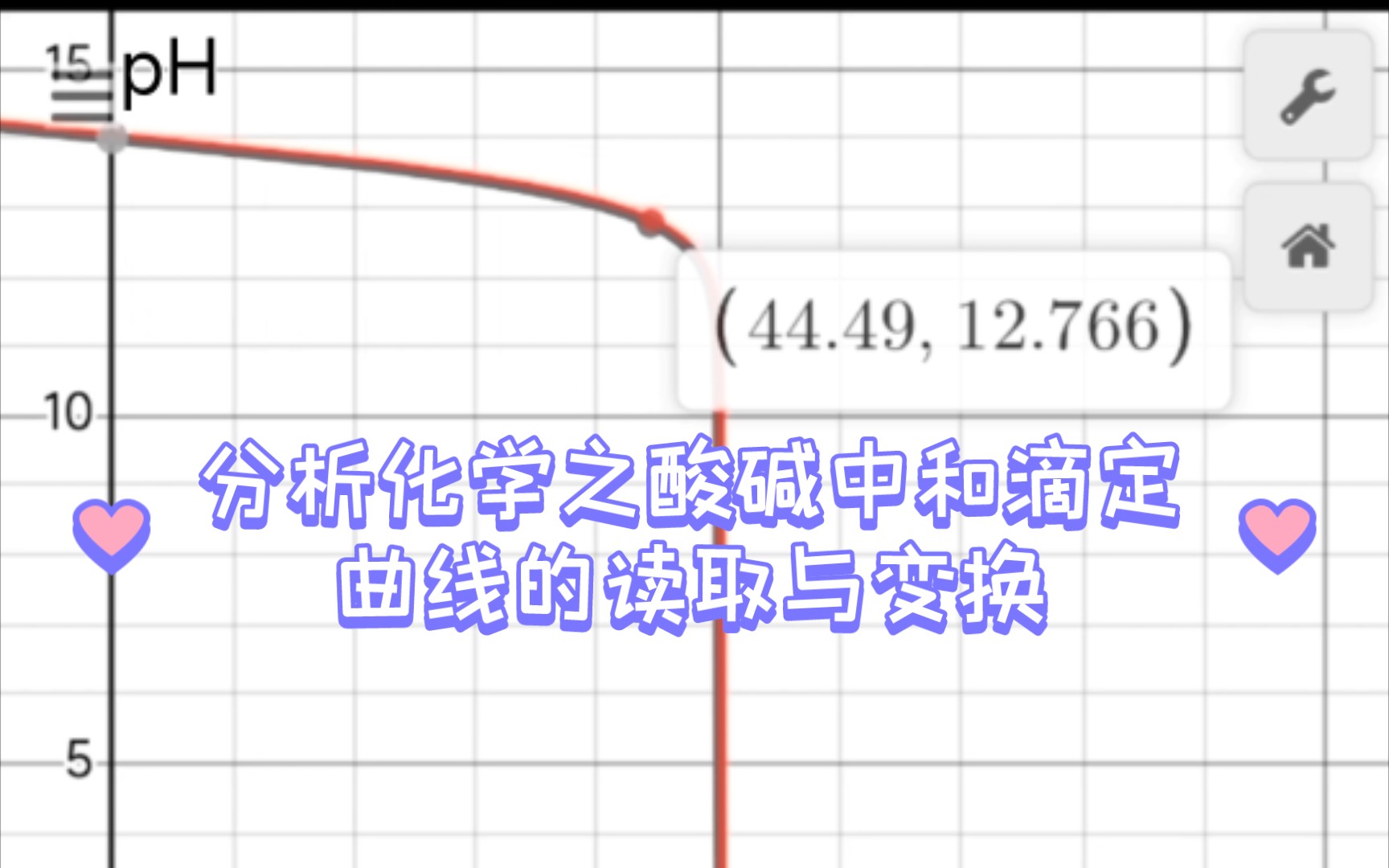 分析化学之酸碱中和滴定曲线的读取与变换哔哩哔哩bilibili