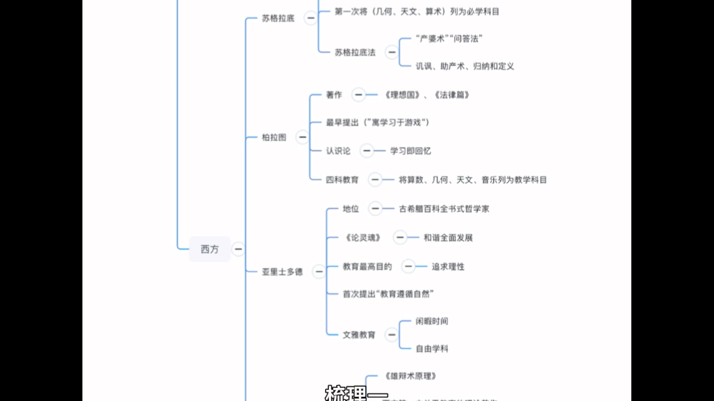 [图]教师招聘，教育学，思维导图版，教招