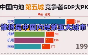 Download Video: 中国内地第五大超一线城市会是哪个？