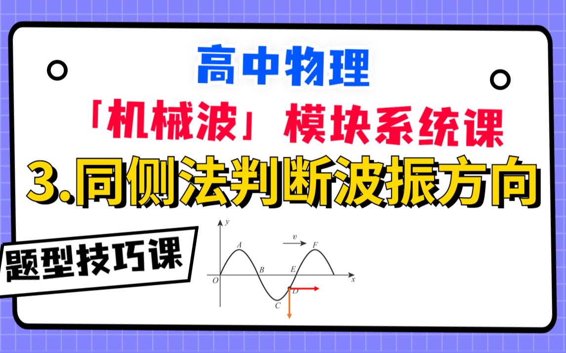 [图]【高中物理-机械波系统课】3.同侧法判断波振方向|机械波里最重要的技巧没有之一