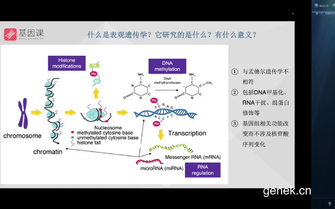 一年发8篇SCI只因掌握Python与临床公共数据挖掘医学会员免费学哔哩哔哩bilibili