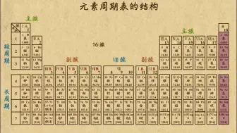 Descargar video: 乐乐课堂：高中化学必修2     物质结构 元素周期律