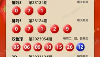 5.16号，今日双色球合买复试预测中，下午六点发布至群聊！！敬请期待！！冲击千万奖金！！