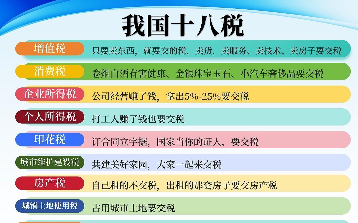 18大税种易懂大白话,带你一秒了解哔哩哔哩bilibili