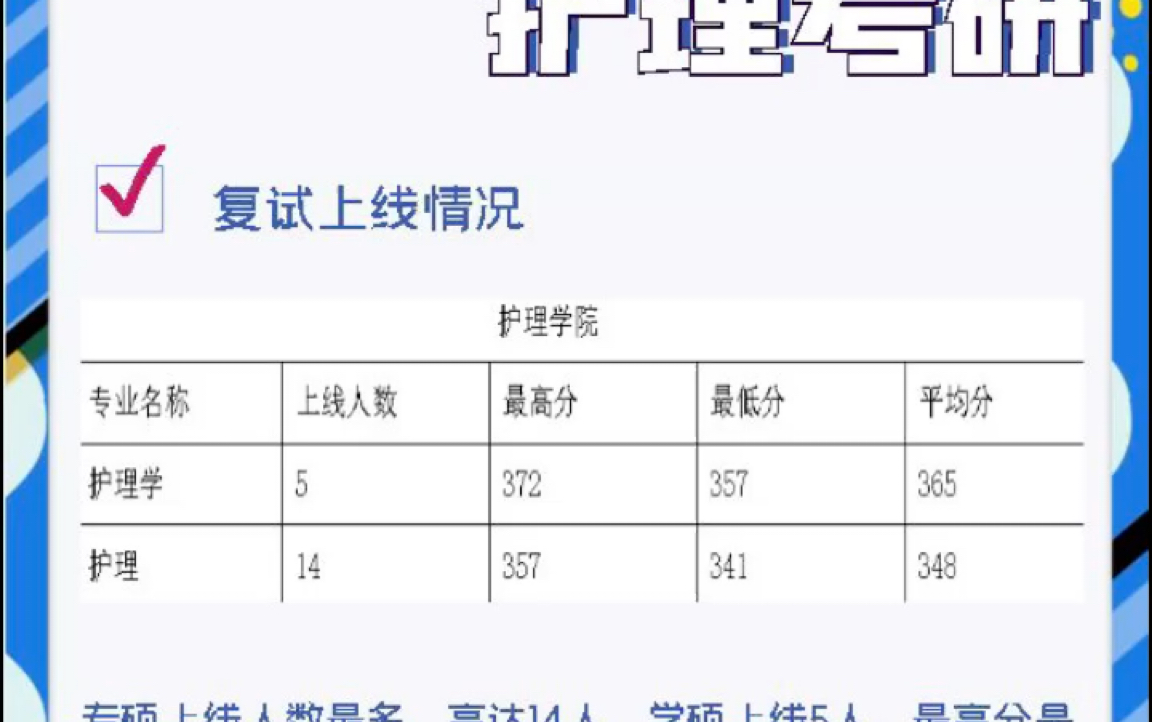 2023年护理考研学校分析北京协和医学院哔哩哔哩bilibili