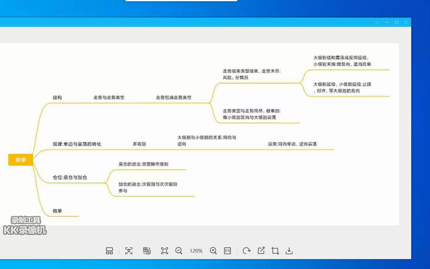 [图]缠论与实际操作