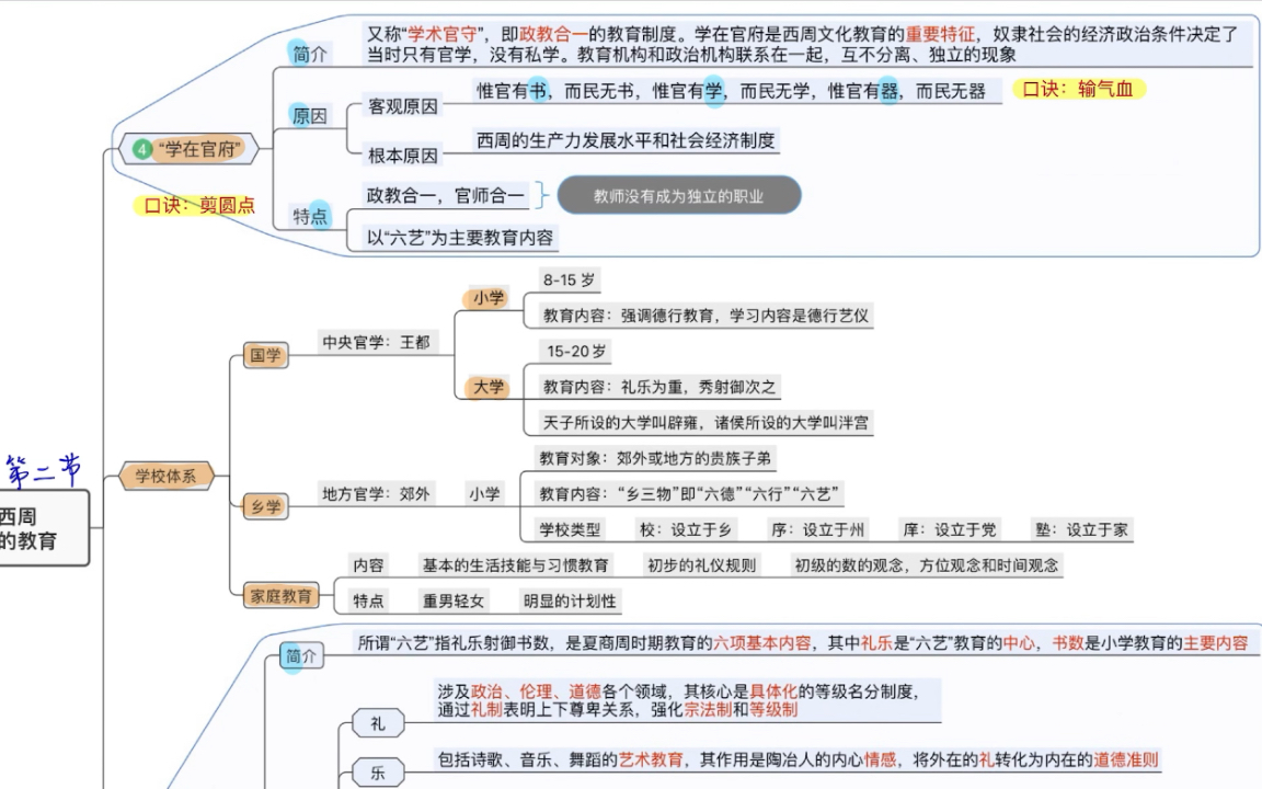 333口诀+框架,学在官府/国学和乡学/小学和大学/六艺哔哩哔哩bilibili