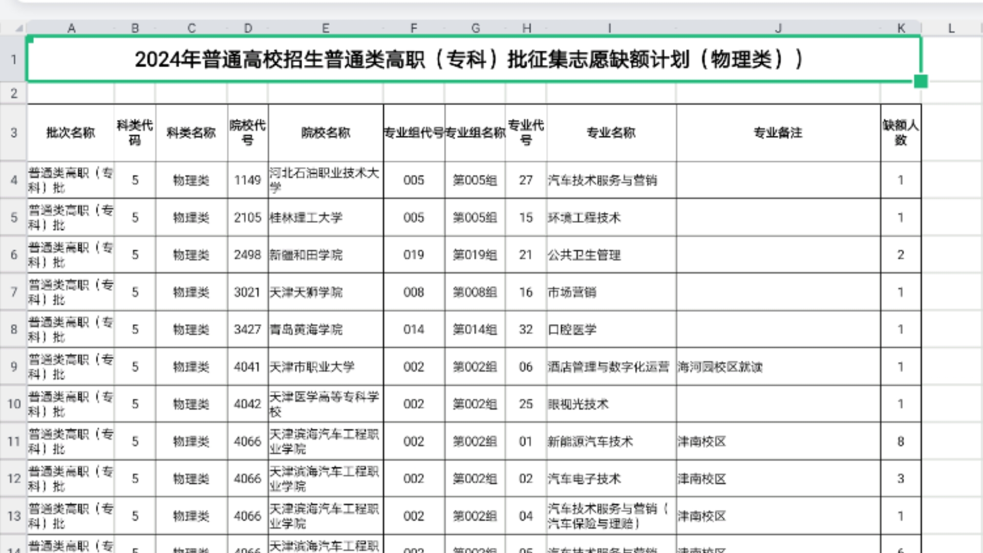 最新!2024年高考普通类专科批!征集志愿院校已出炉!主要涉及黑龙江、四川等省份!超多院校!降分录取!哔哩哔哩bilibili