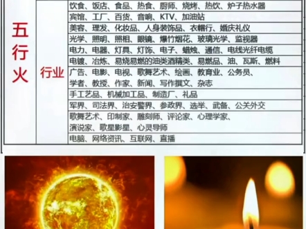 五行属火的行业,今天火运正式开启哔哩哔哩bilibili