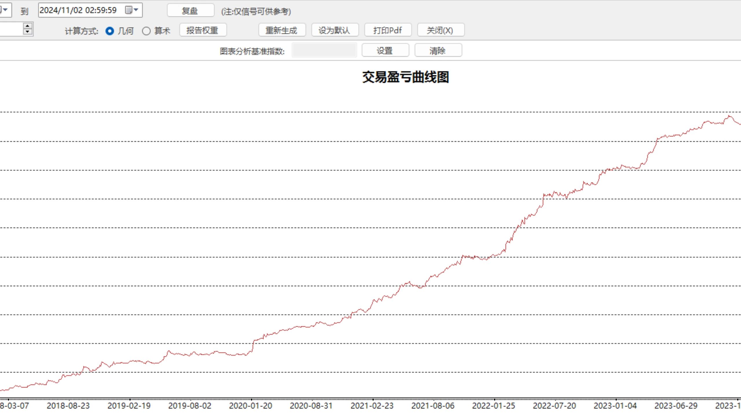 开拓者TBquant量化模型TS05交易策略分享高年华收益率高胜率高盈利因子的趋势跟踪策略哔哩哔哩bilibili