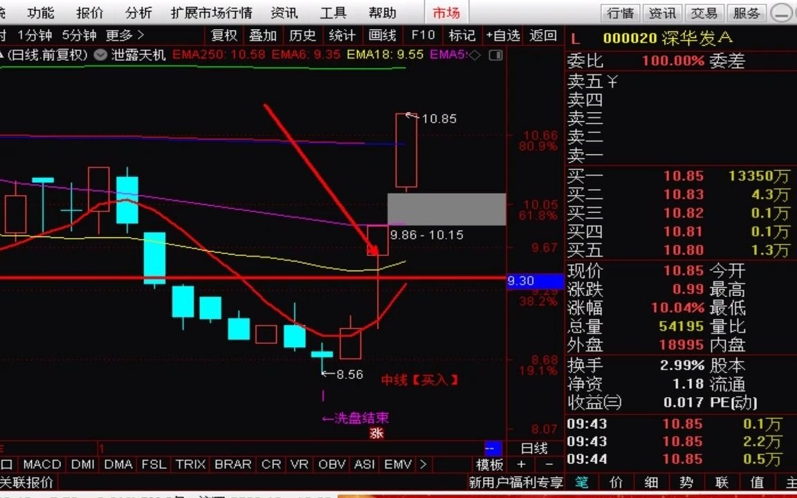 【狙击主力】1.19股票早盘直播回放:1,早上直播中按照早盘选股训练营中的方法选股,抓了3个涨停:蓝盾股份,拓尔思,明新旭腾. 2,可转债机会:翔...