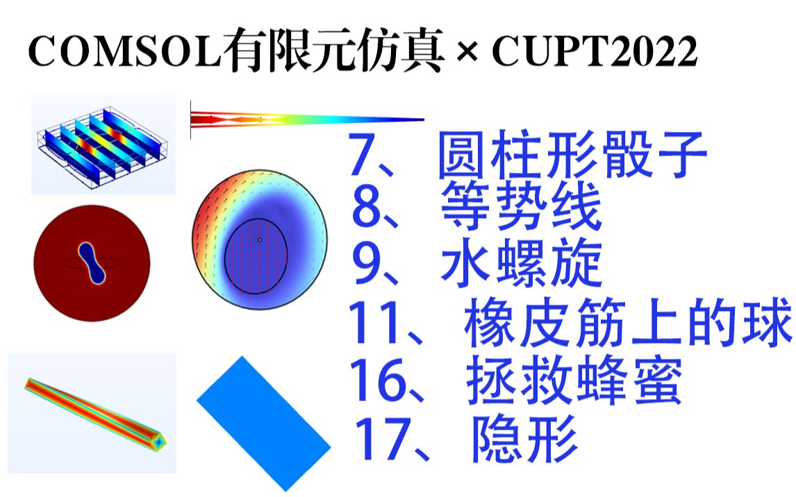 CUPT2022xCOMSOL有限元分析一些题目概述哔哩哔哩bilibili