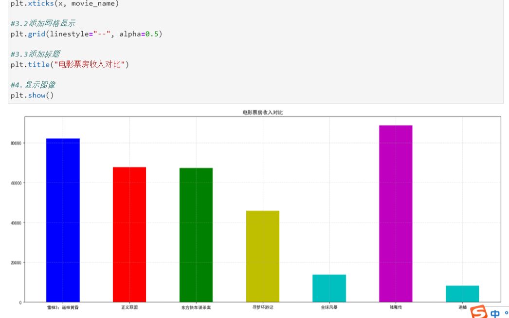 其他图形绘制matplotlib库柱状图绘制哔哩哔哩bilibili