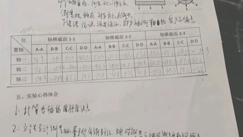 实验二立式光学计测量轴外径数据计算,属于什么测量方法以及绝对测量与相对测量的特点哔哩哔哩bilibili