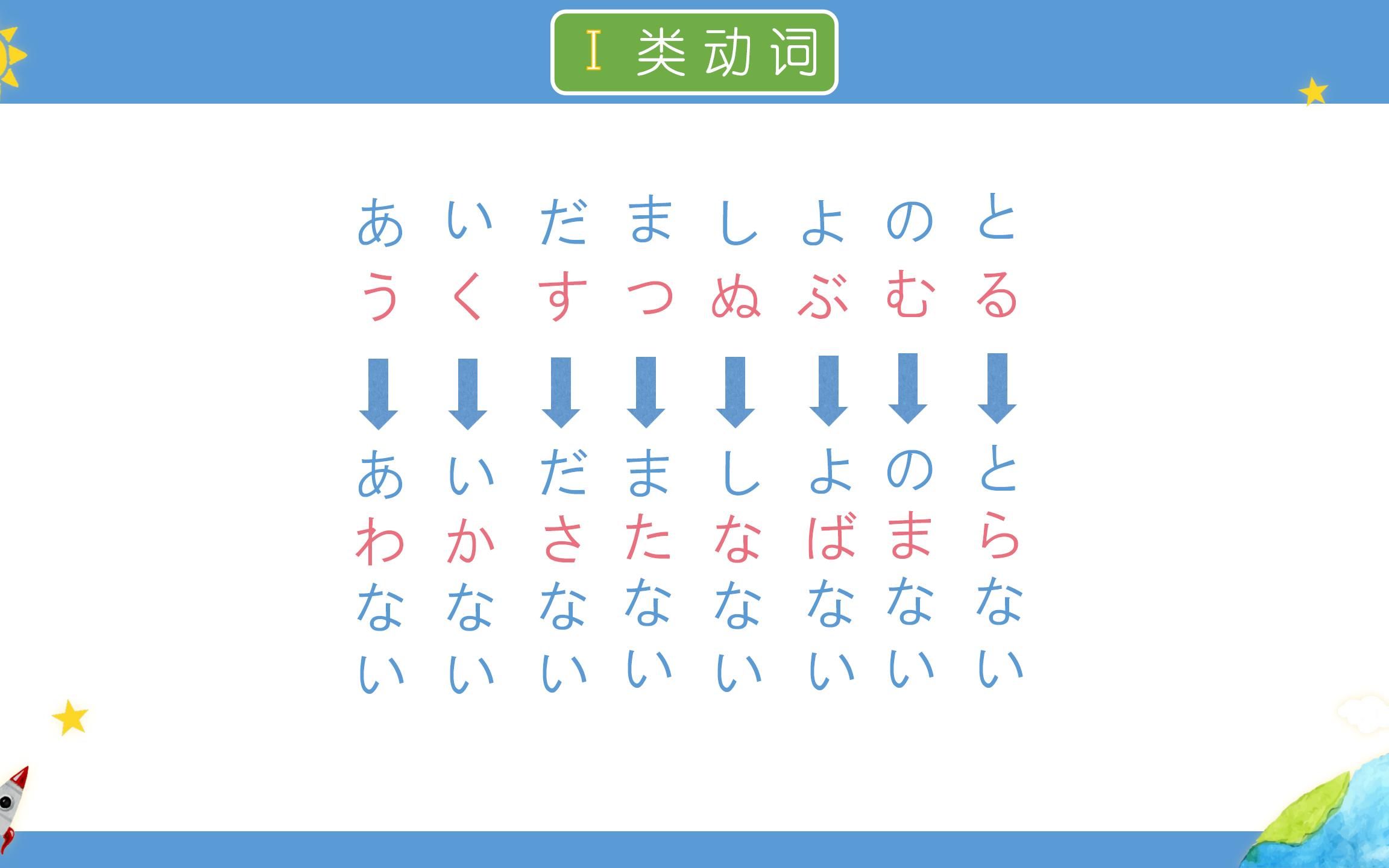 【日语动词ない形 / 未然形】变形规则、标准声调轻松掌握哔哩哔哩bilibili