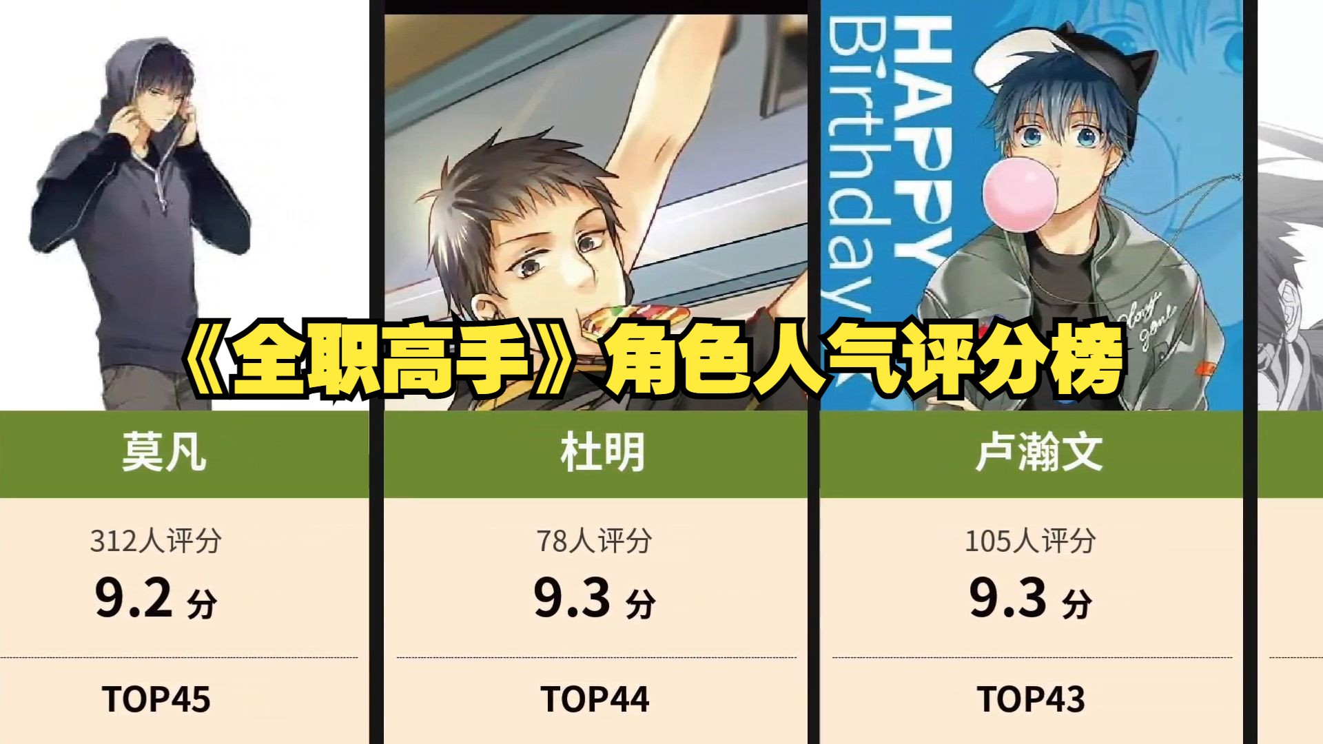 《全职高手》角色人气评分排行榜Top50哔哩哔哩bilibili