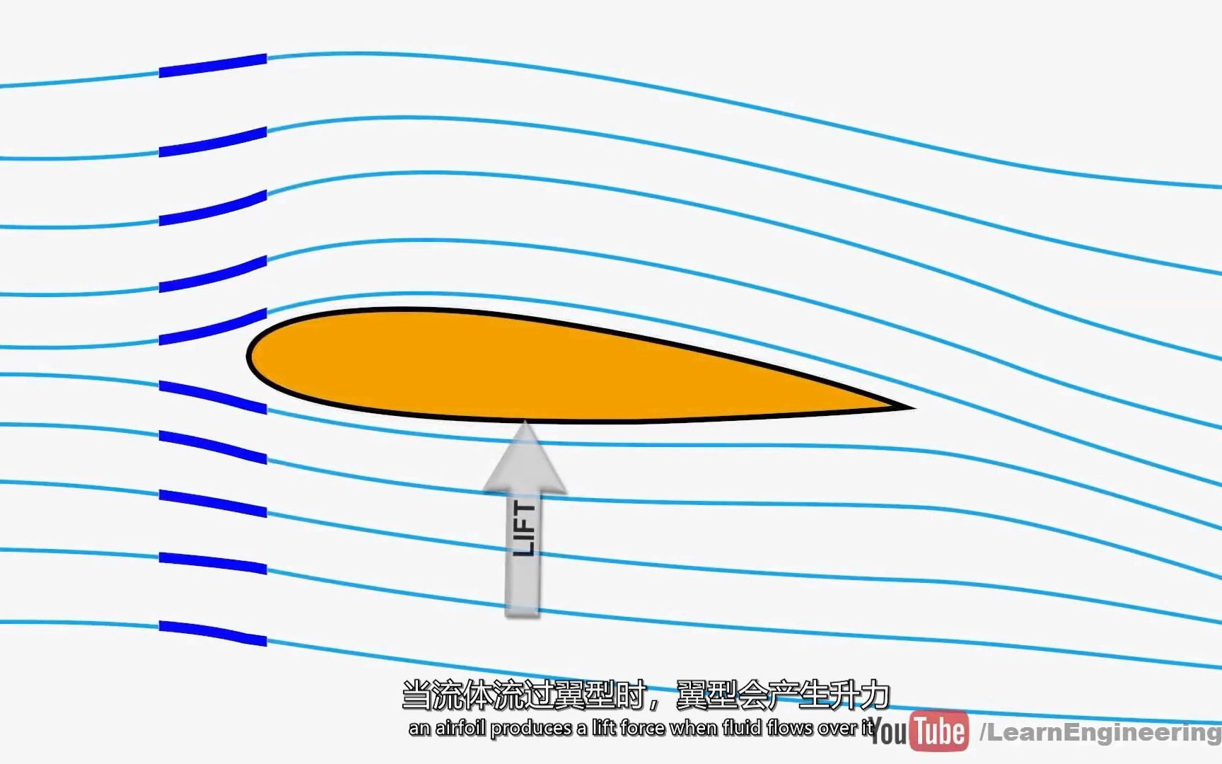 [图]震惊！伯努利方程解释翼型升力竟然是错的？！