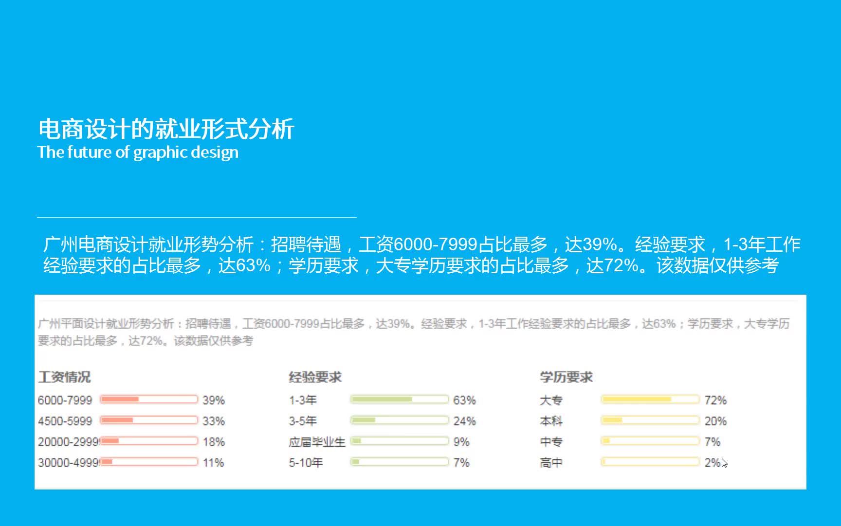 【广告设计接单培训】电商设计的就业形势分析 广告设计入门难么哔哩哔哩bilibili