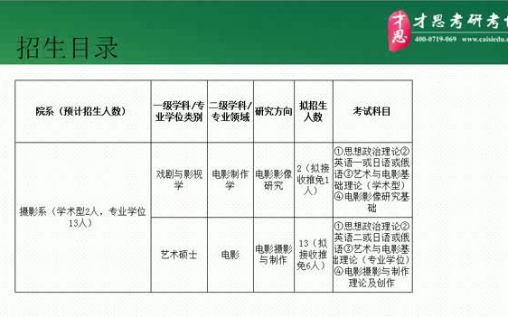 2019年北京电影学院电影摄影与制作方向考研考试科目哔哩哔哩bilibili