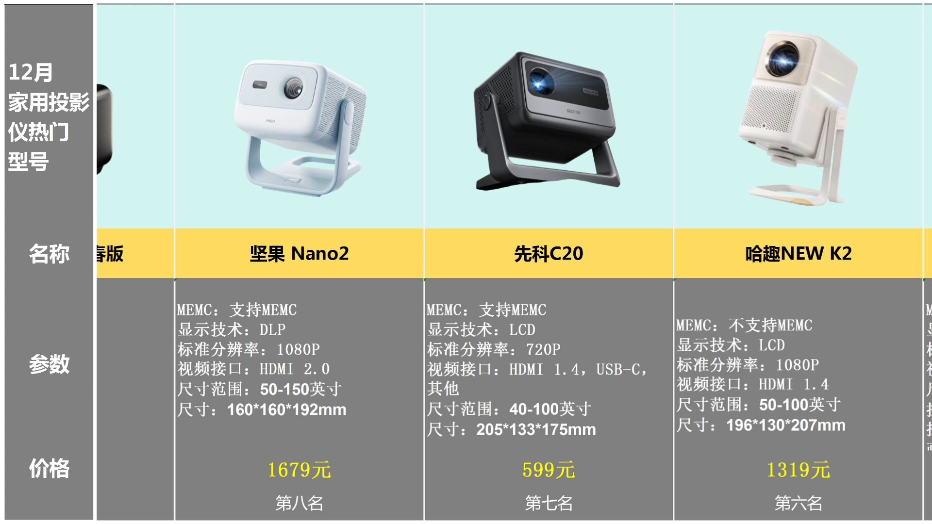 2024高性价比投影仪推荐,12月家用投影仪选购攻略,哔哩哔哩bilibili