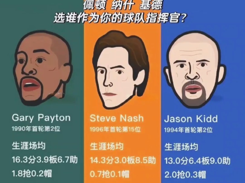 NBA这三位顶级控卫,你会选择谁当做球队指挥官?哔哩哔哩bilibili