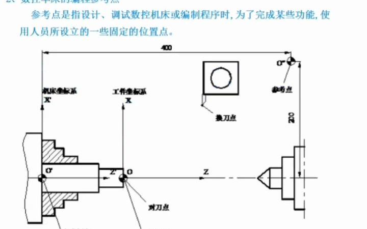 实用数控车床编程与操作,完整版资料大全,速来领取学习吧!哔哩哔哩bilibili