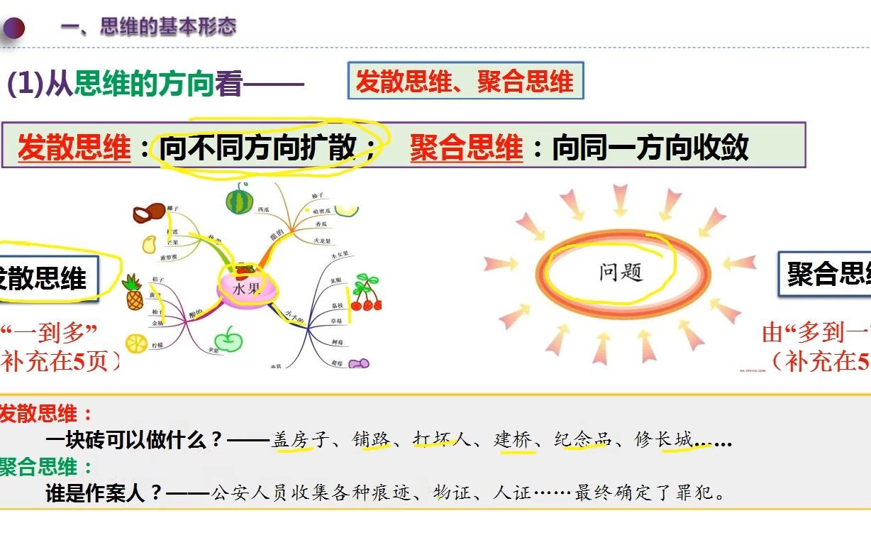 1.2思维形态及其特征哔哩哔哩bilibili