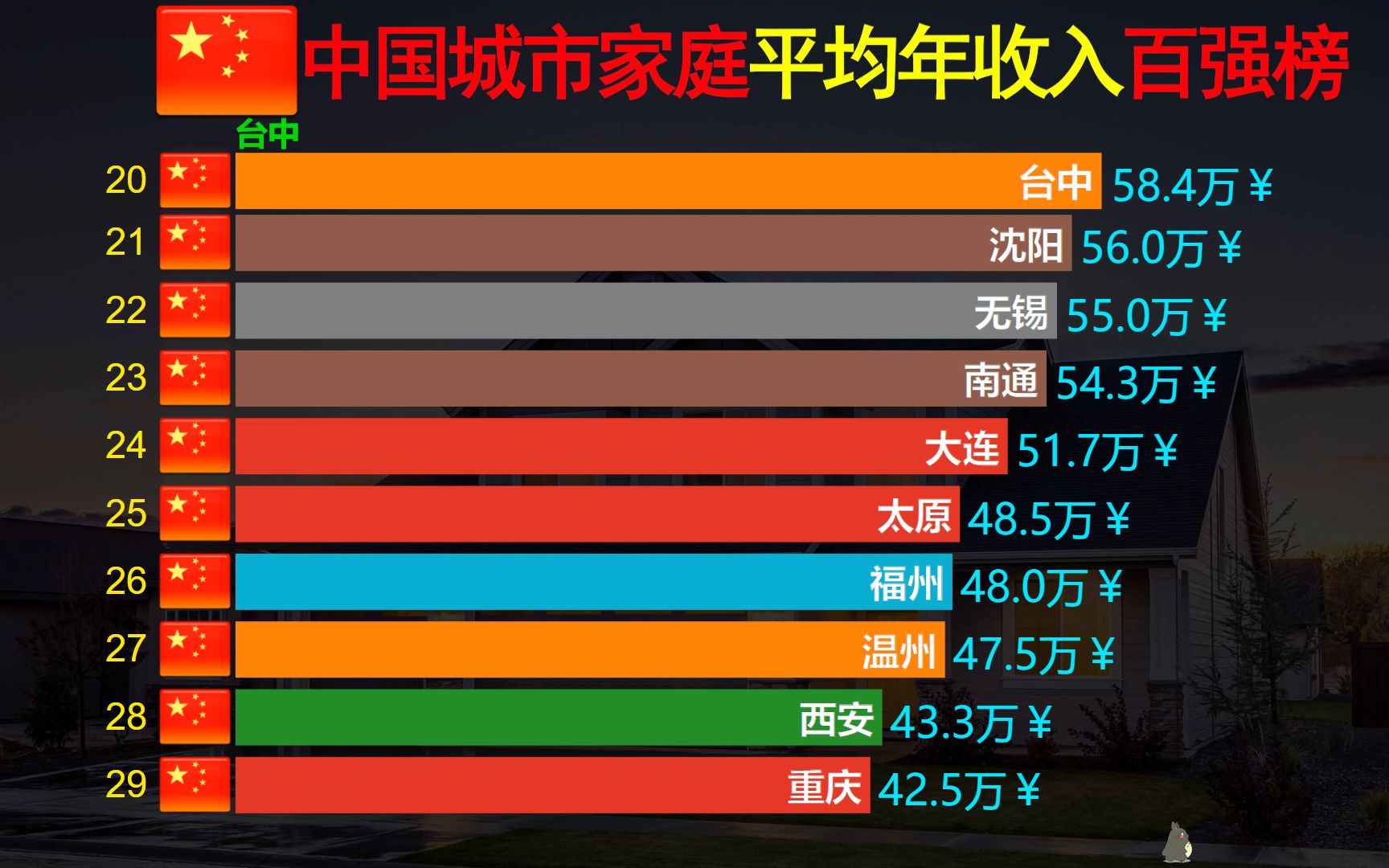 [图]网络数据：2022年中国城市家庭平均年收入百强榜，是真的吗