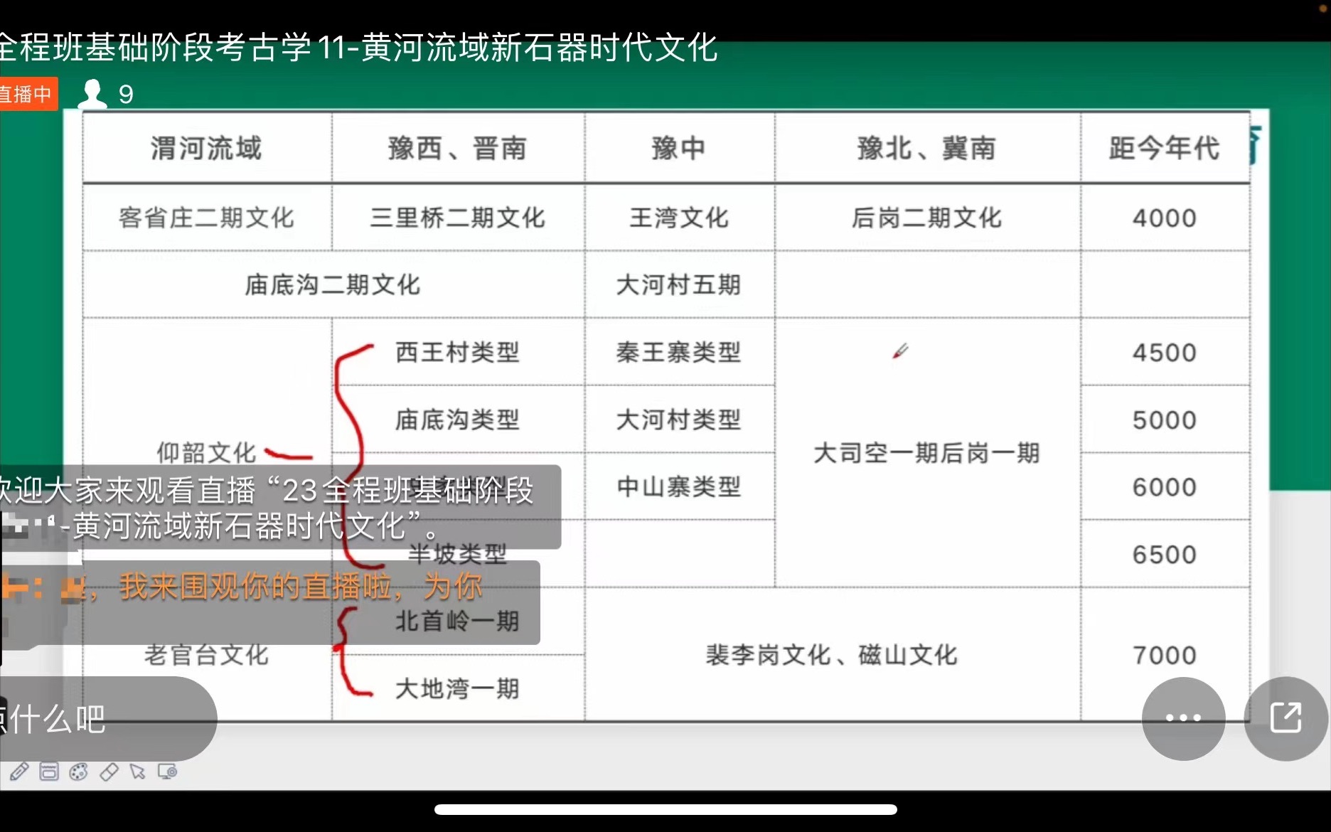 2023年文博考研全程班基础阶段考古学黄河流域新石器考古学文化框架哔哩哔哩bilibili