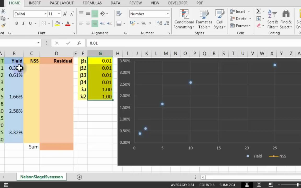 [图]【Youtube】Generating a Yield Curve with the Nelson-Siegel-Svensson Method